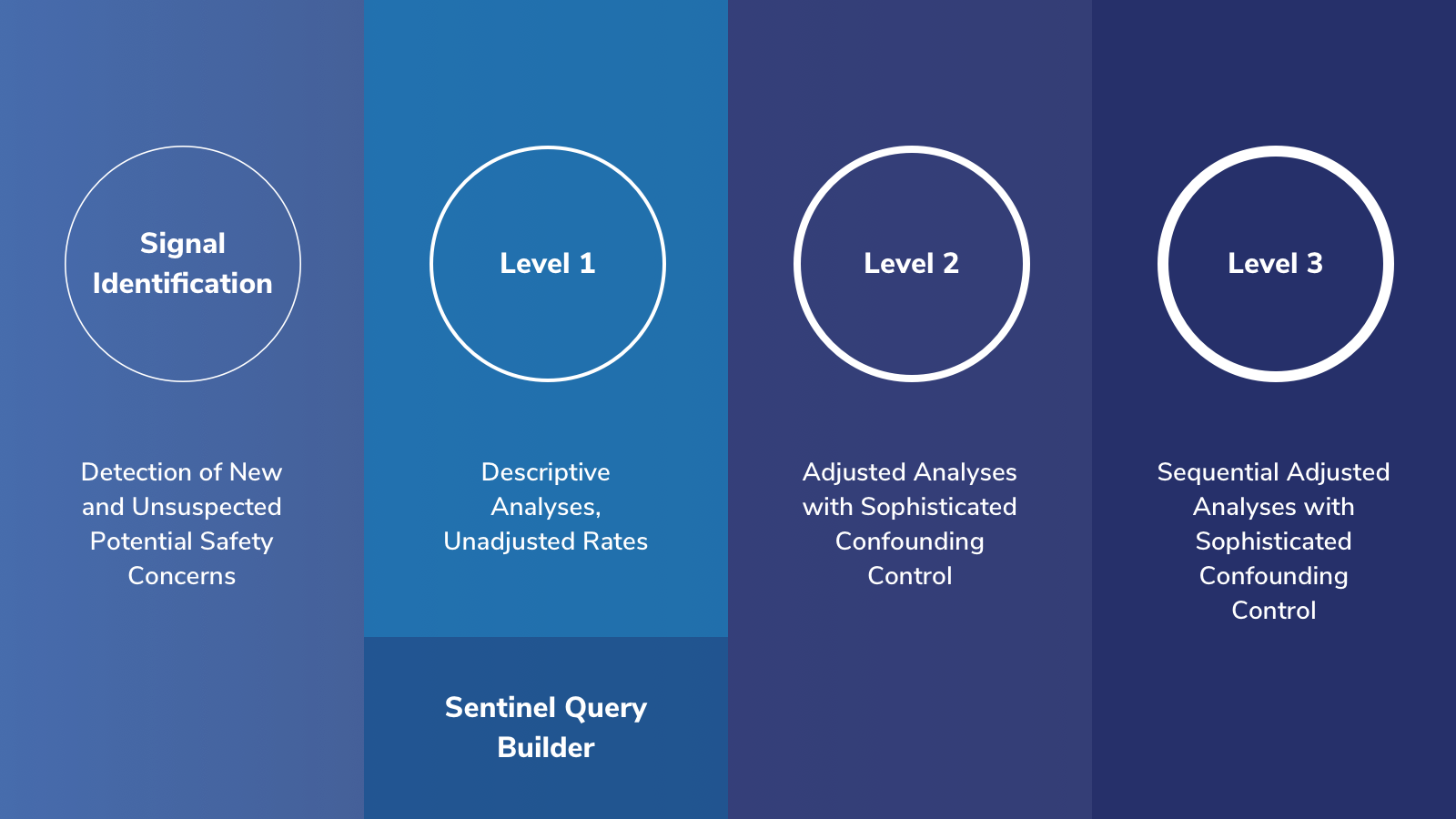 ARIA levels graphic including query builder