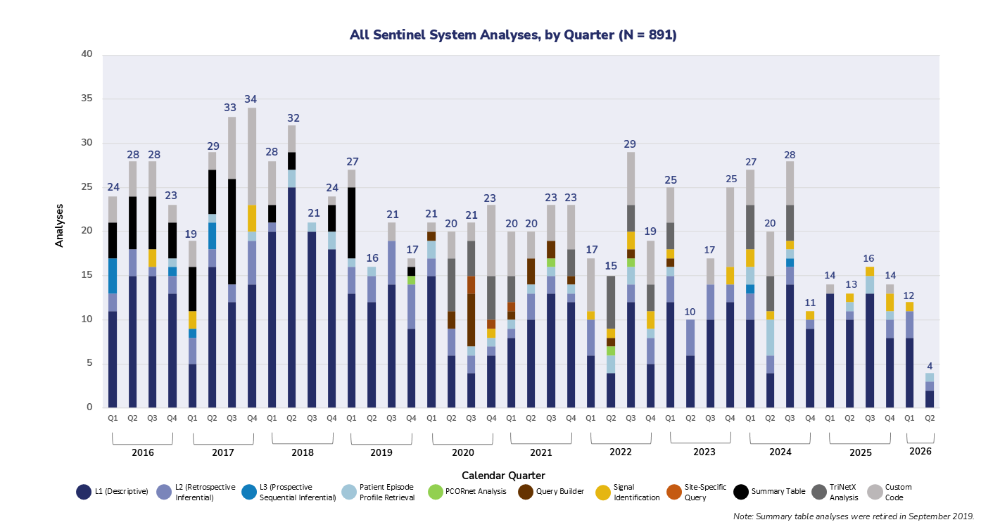  All Sentinel System Analyses Image