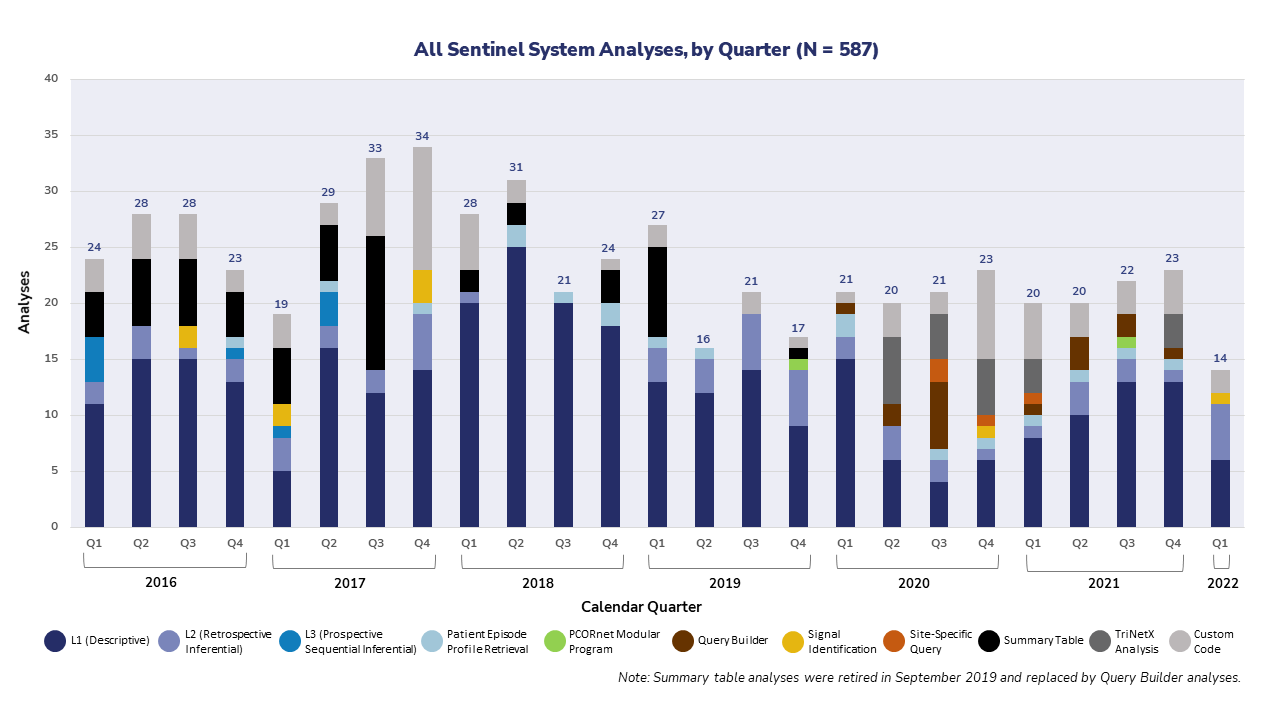 All Sentinel System Analyses Graphic