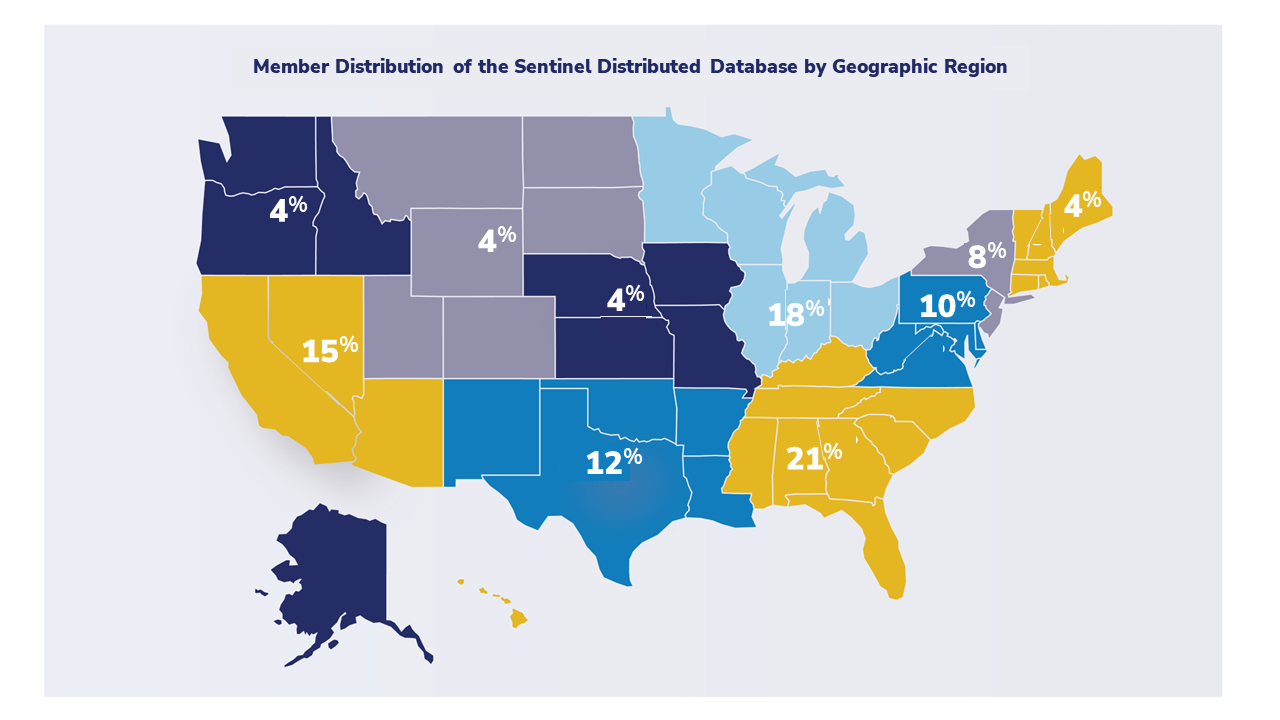 Member Distribution of the Sentinel Distributed Database by Geographical Region