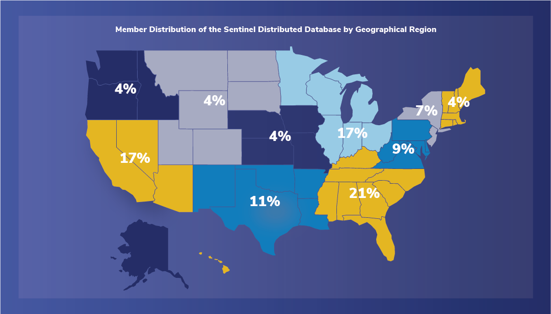 Member distribution of the Sentinel Distributed Database by Geographic region