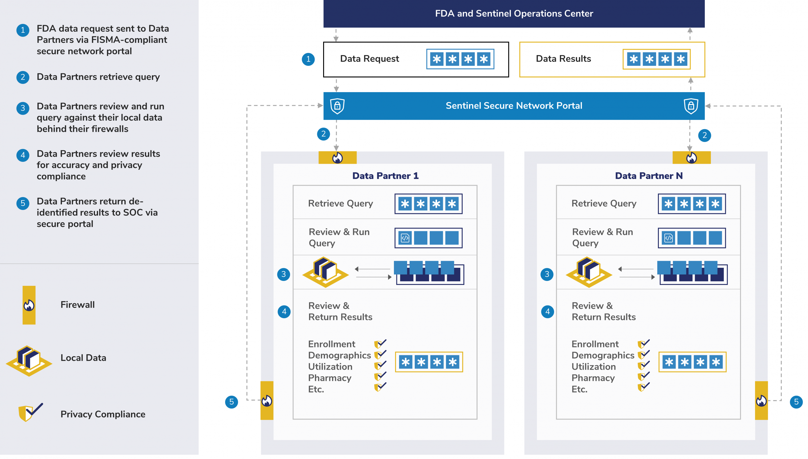 Diagram of how Sentinel protects privacy