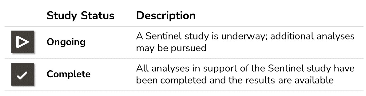 Sentinel Study Status Table