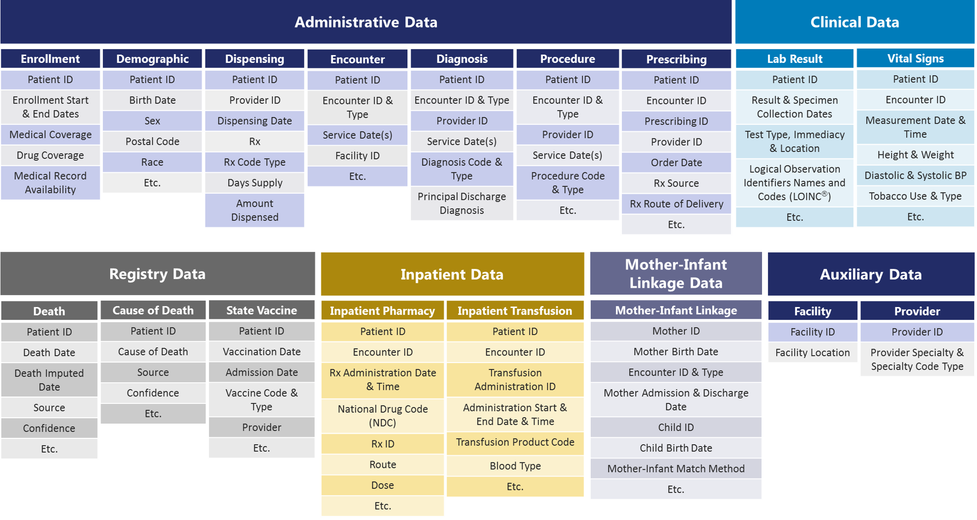 Sentinel Common Data Model | Sentinel Initiative
